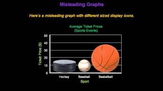 Identifying Misleading Graphs  Konst Math [upl. by Pan]