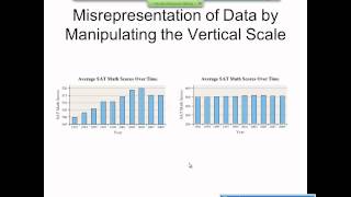 Elementary Statistics Graphical Misrepresentations of Data [upl. by Rizzo]