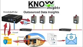 KnowNow  Step 3  Insights [upl. by Guilbert]